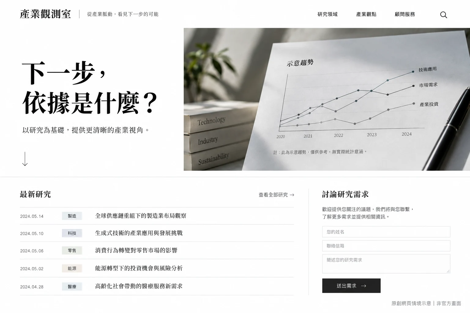 AI 原創研究顧問情境:研究問題、示意趨勢圖與觀點文章列表,非官方畫面